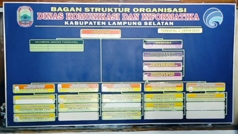 Carut marut sistem,Akibatkan Sampai Ahir Bulan Februari Belum Ada Media yang MOU dengan Kominfo LamSel