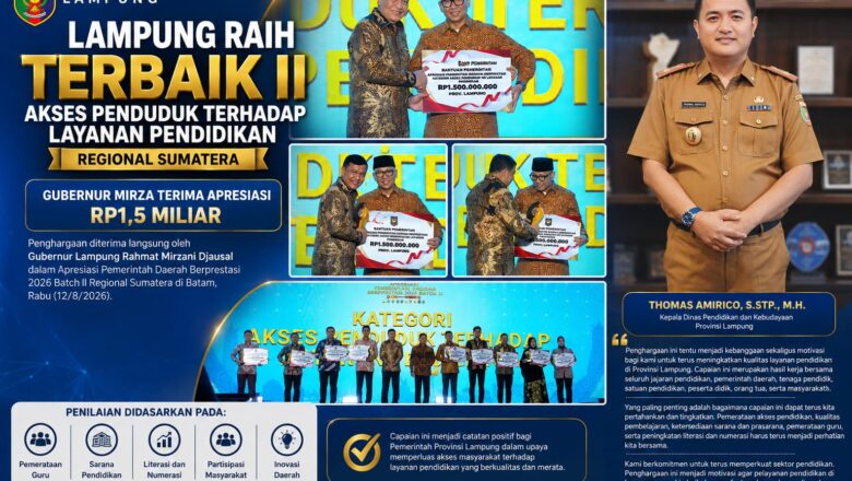Lampung Raih Pengakuan atas Kinerja Akses Pendidikan, Terbaik II Tingkat Regional Sumatera