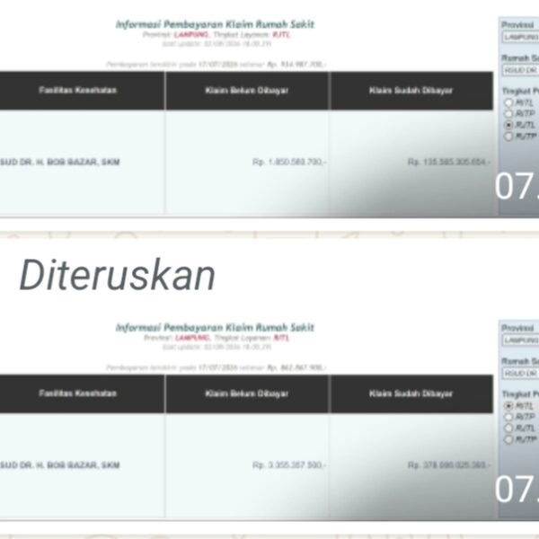 Diduga Ditemukannya Indikasi Penyimpangan Dalam Pengelolaan Keuangan Anggaran 500 M BLUD RSUD Dr. H. Bob Bazar Kalianda