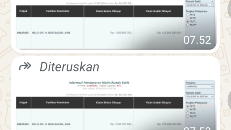 Diduga Ditemukannya Indikasi Penyimpangan Dalam Pengelolaan Keuangan Anggaran 500 M BLUD RSUD Dr. H. Bob Bazar Kalianda